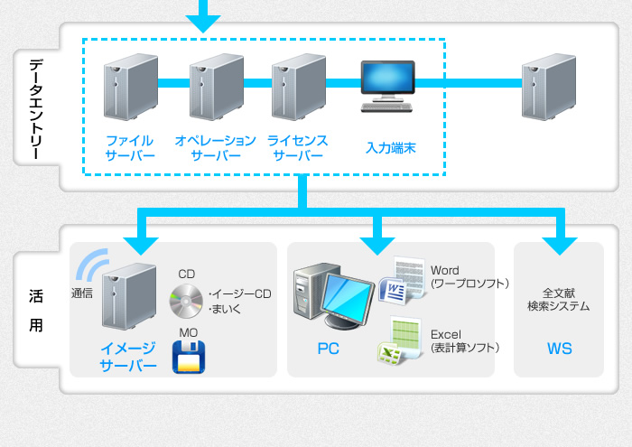 データーエントリーの流れ